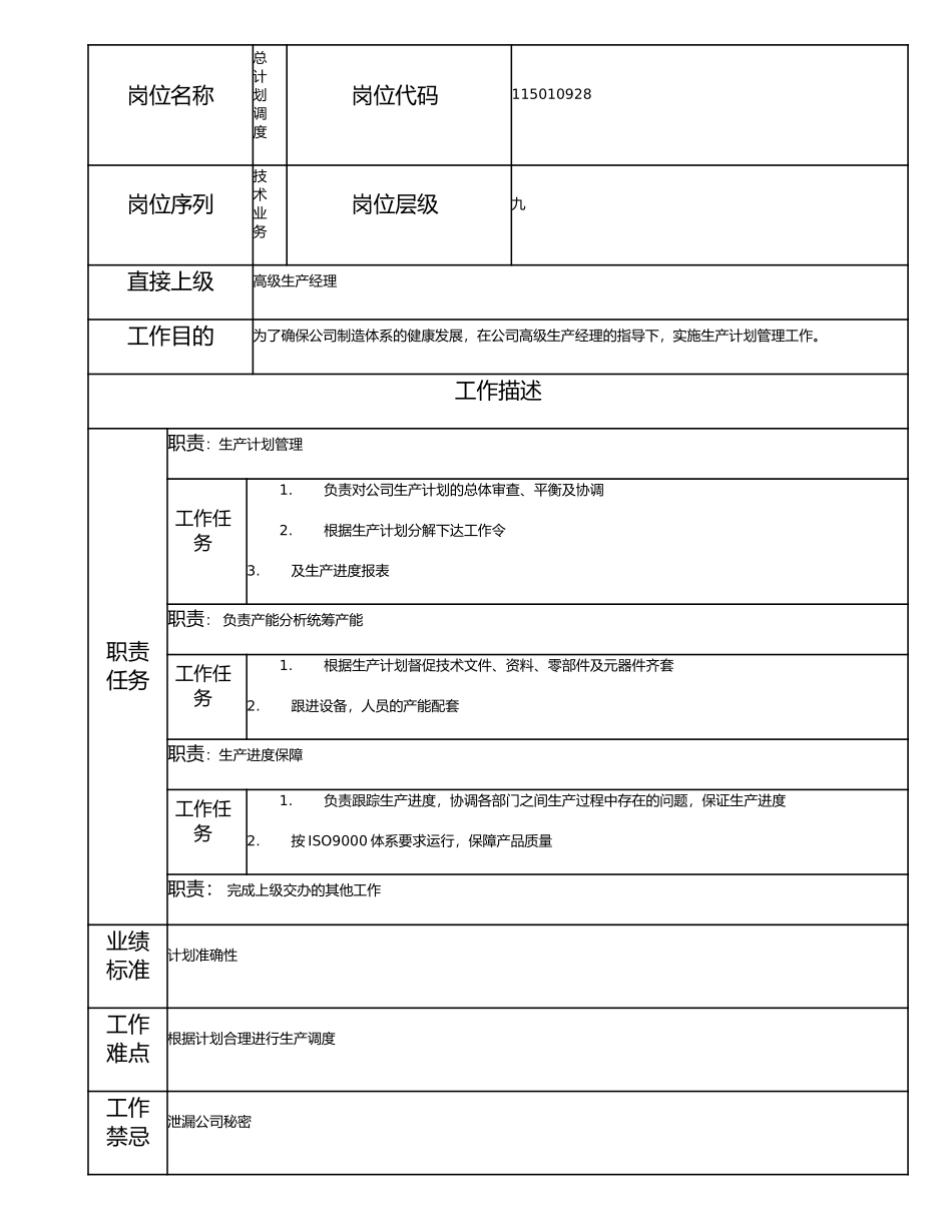 115010928 总计划调度.doc_第1页