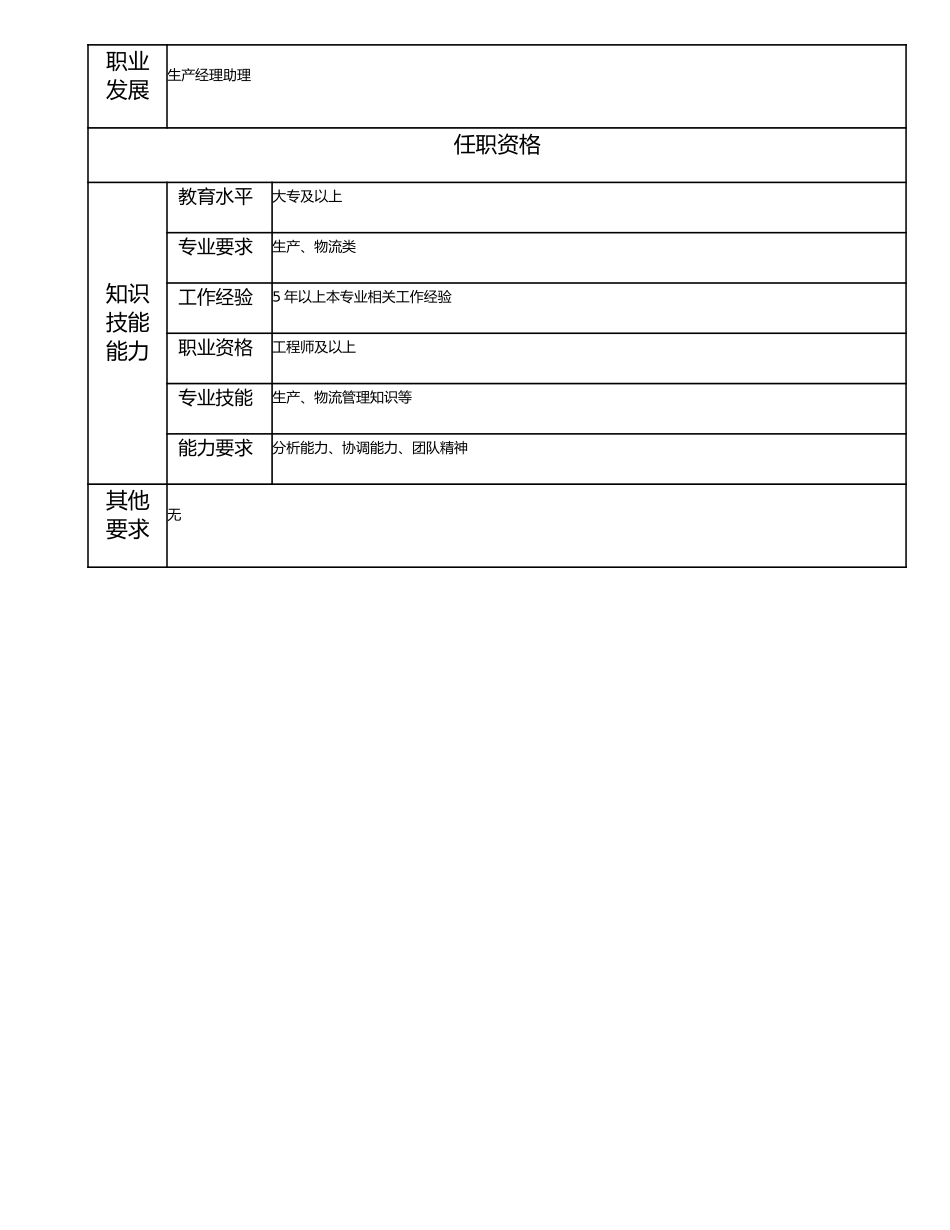 115010928 总计划调度.doc_第2页