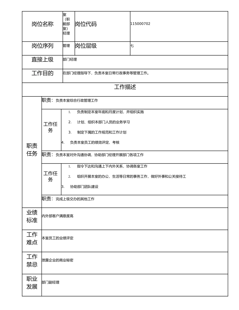 115000702 室（职能部室）经理.doc_第1页