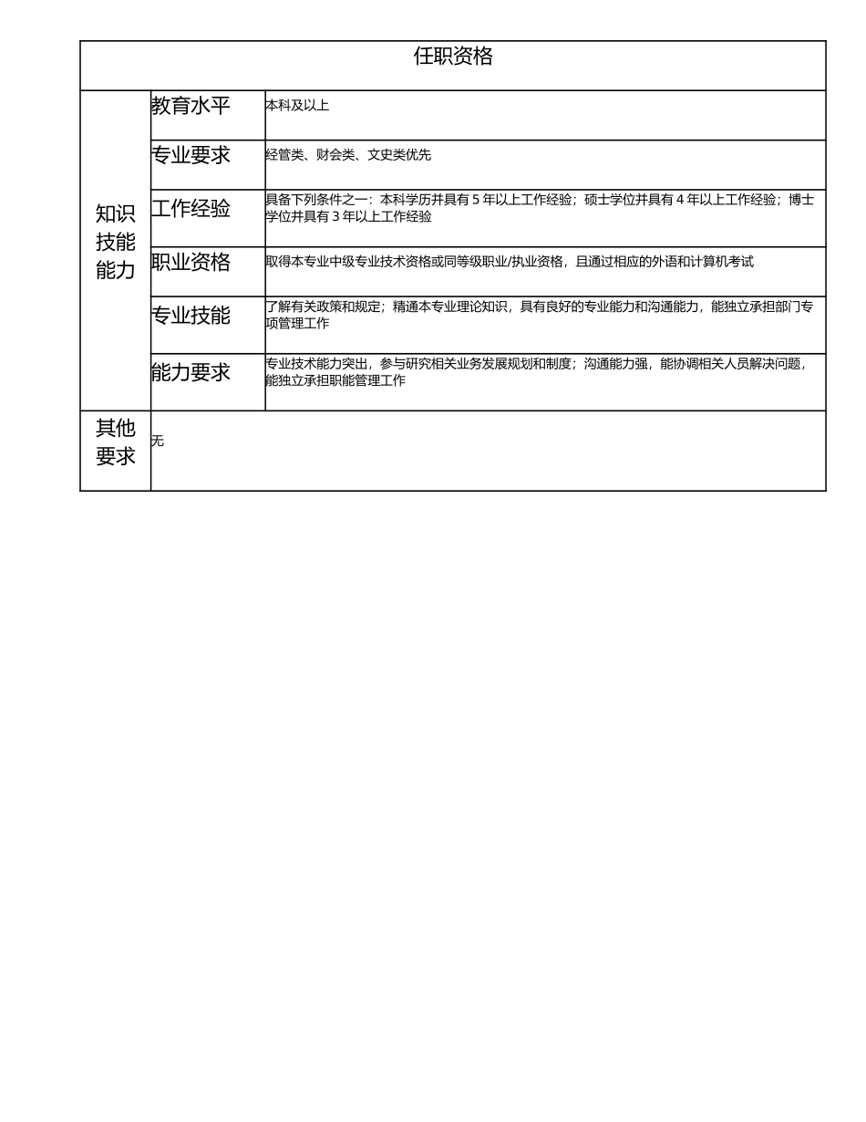 115000702 室（职能部室）经理.doc_第2页