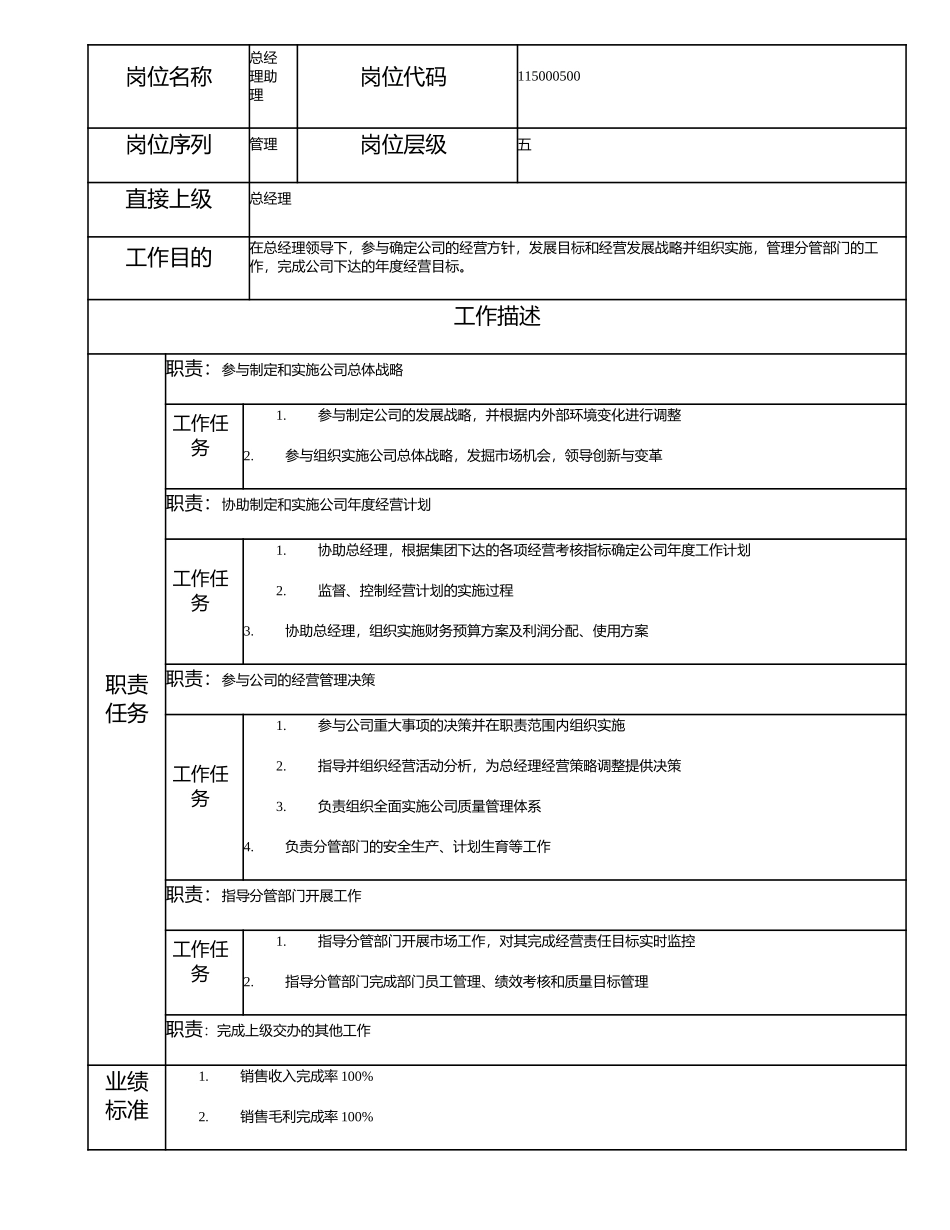 115000500 总经理助理.doc_第1页