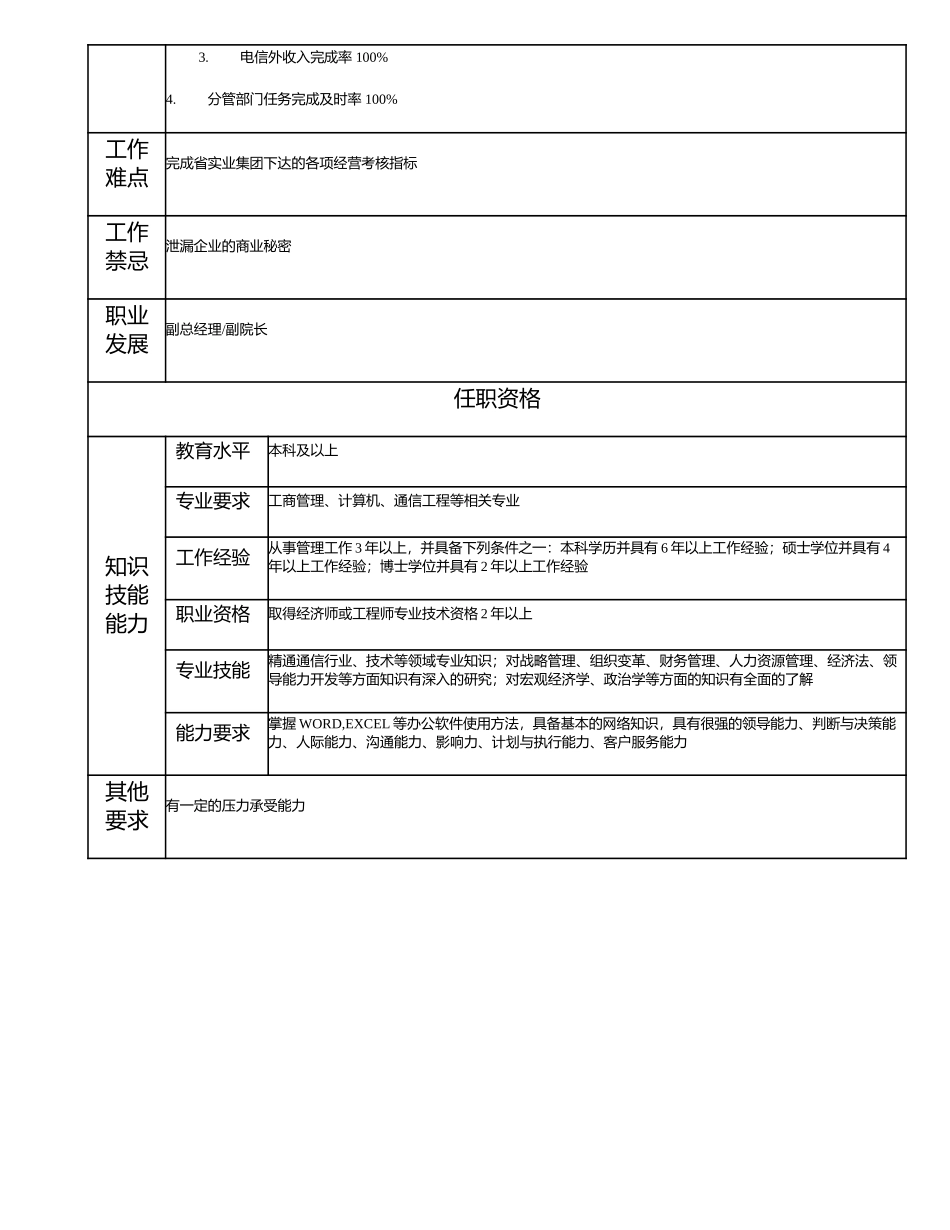 115000500 总经理助理.doc_第2页