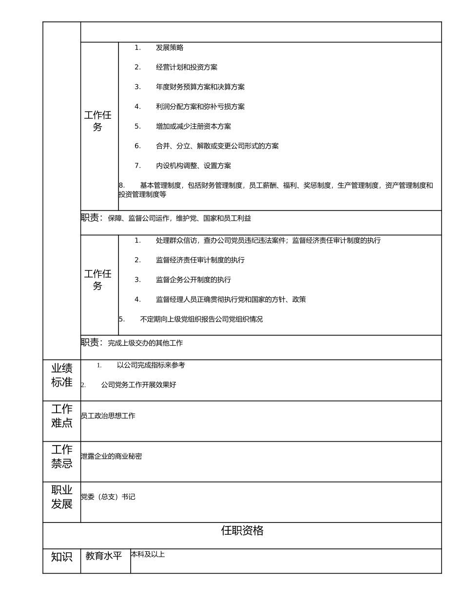 115000401 党委（总支）副书记.doc_第2页