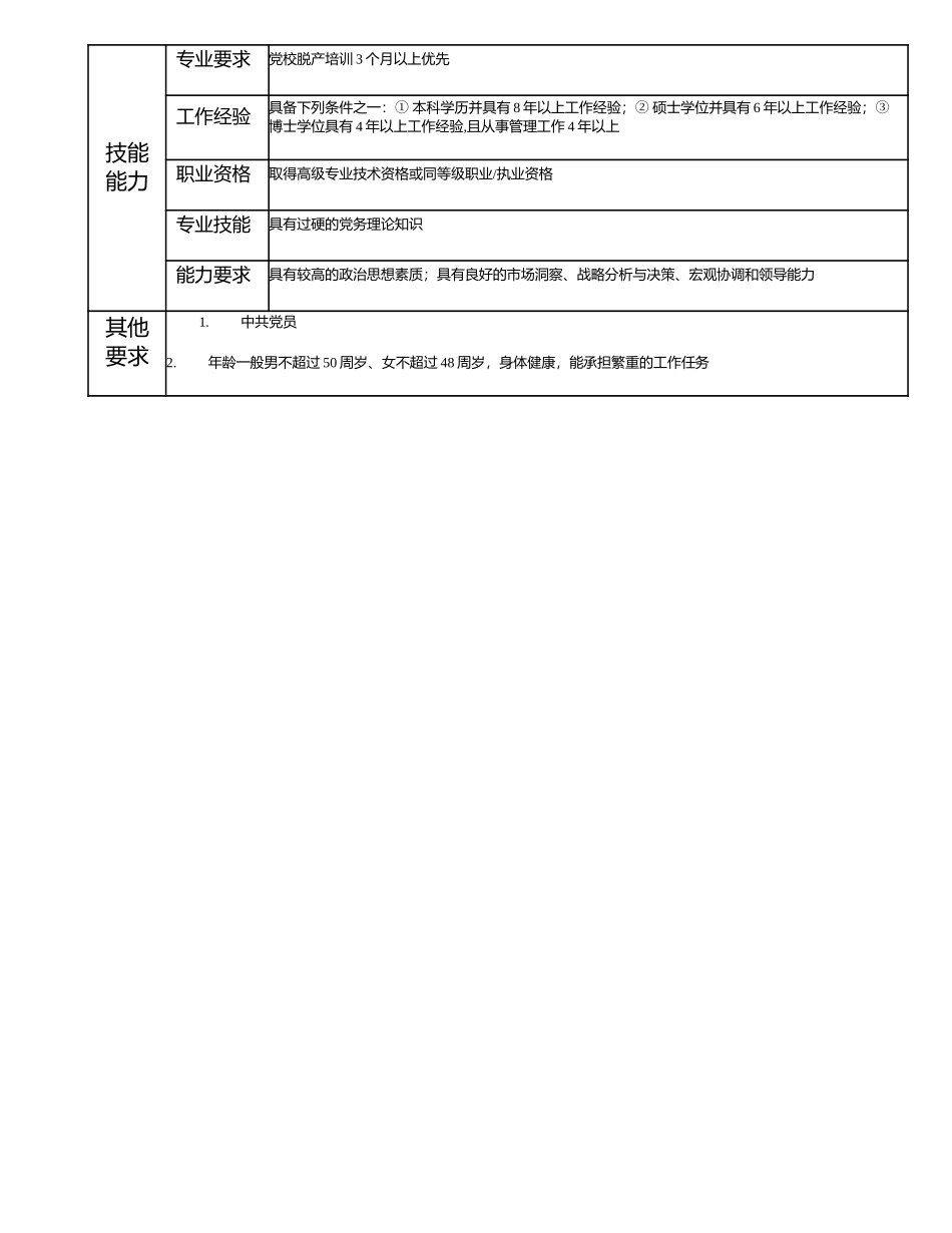 115000401 党委（总支）副书记.doc_第3页