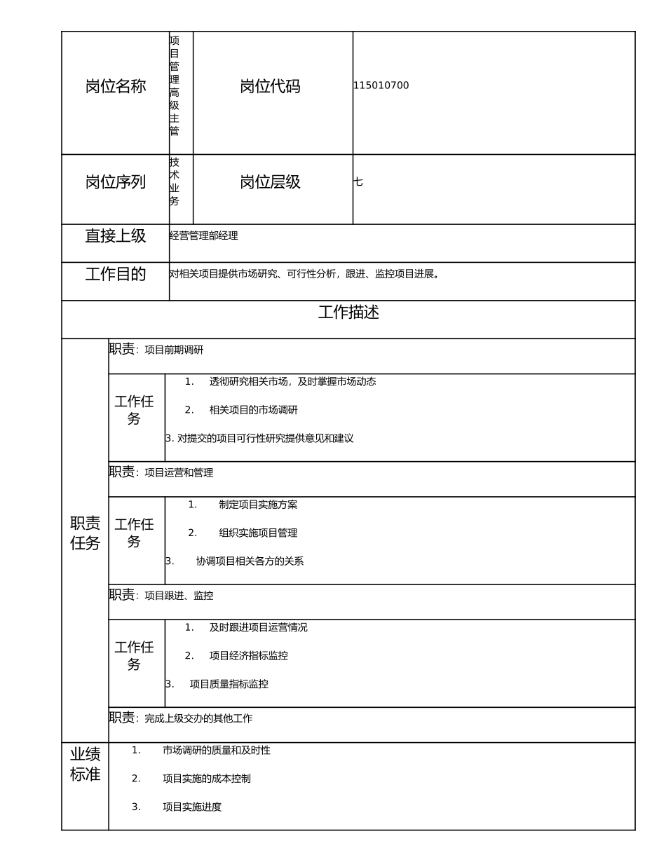 115010700 项目管理高级主管.doc_第1页