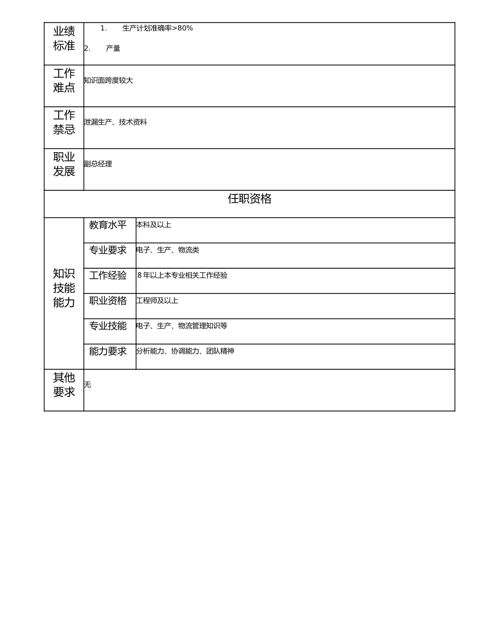 115010707 高级生产经理.doc_第2页