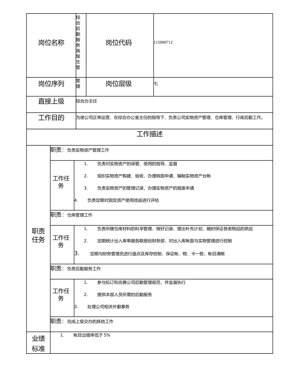 115000712 综合后勤服务高级主管.doc_第1页