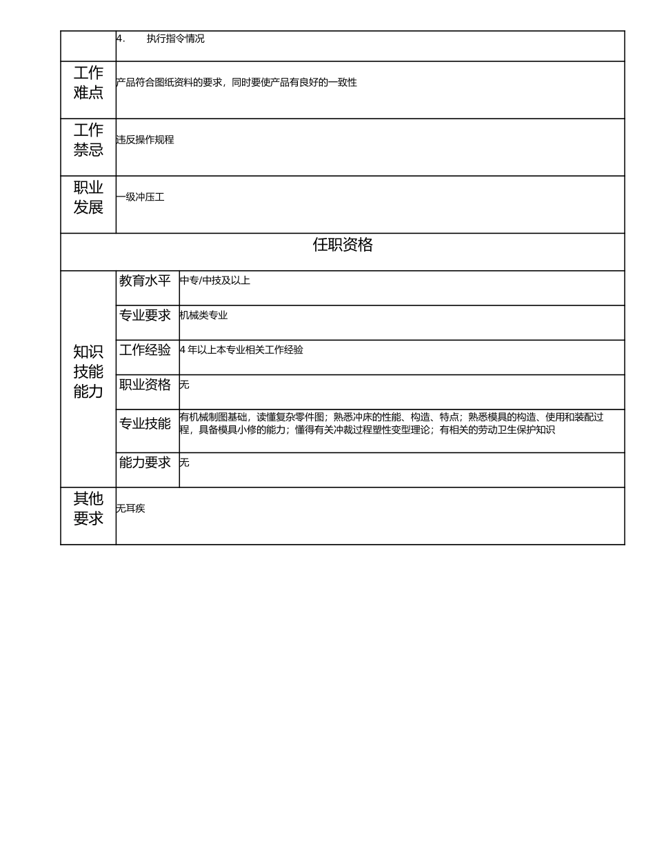 115021311 二级冲压工.doc_第2页