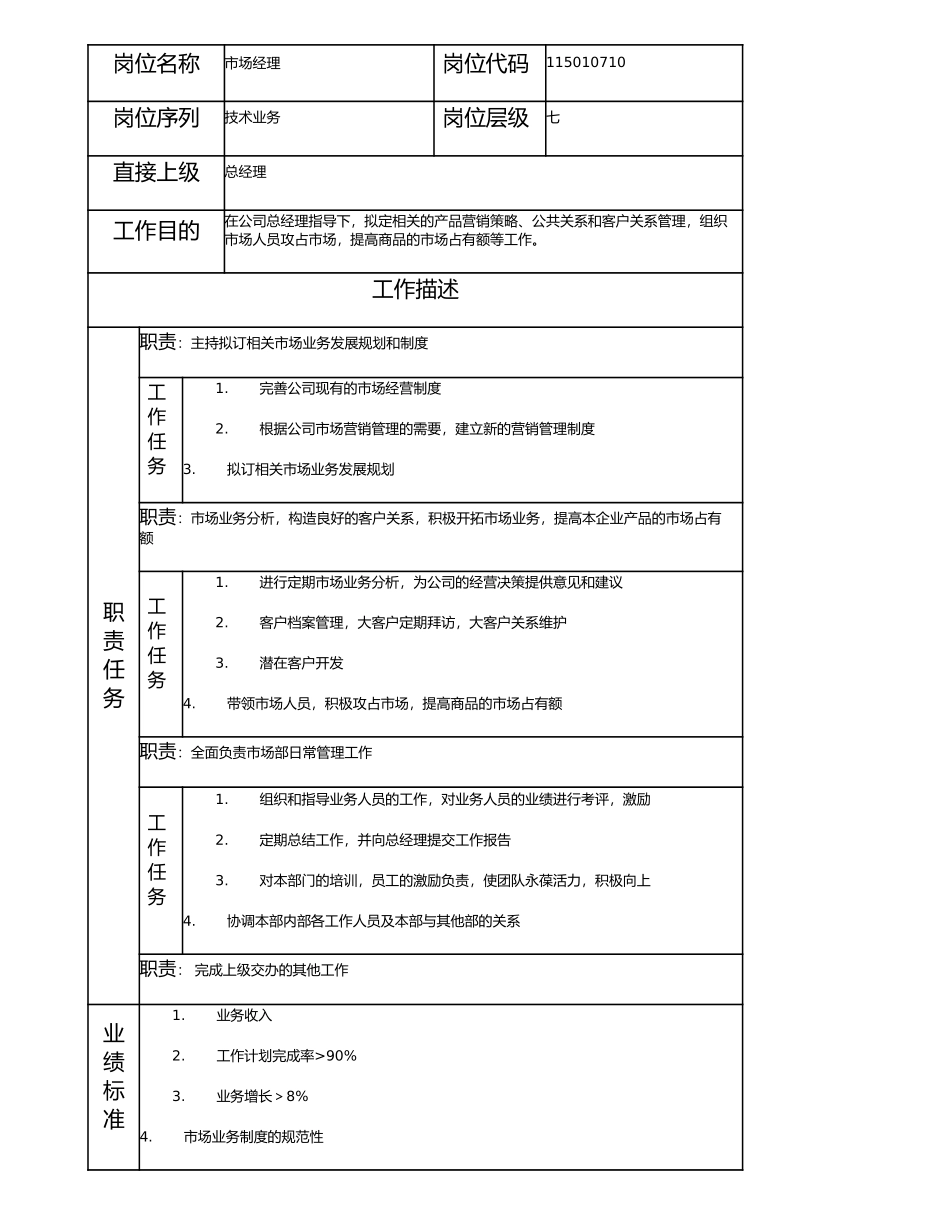 115010710 市场经理.doc_第1页