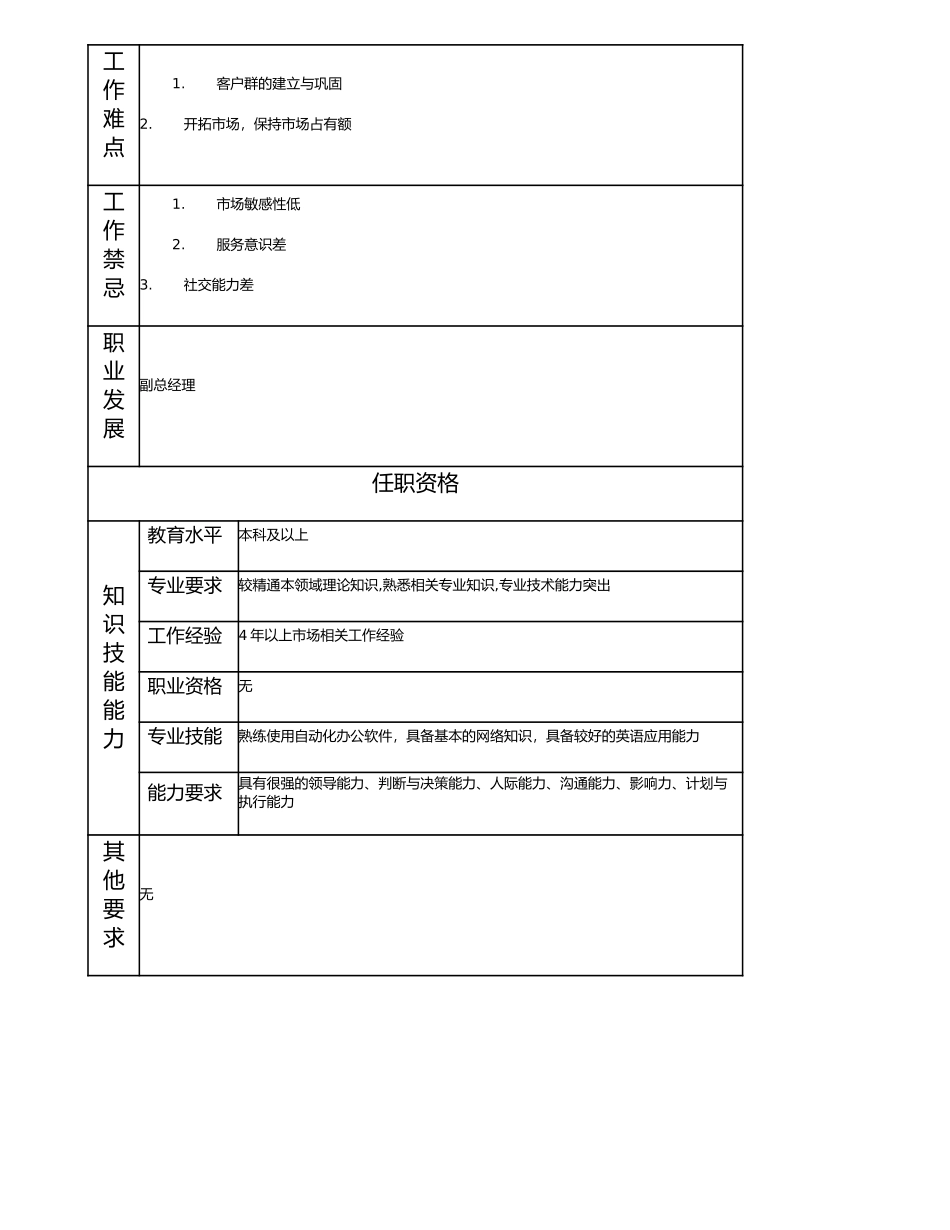 115010710 市场经理.doc_第2页