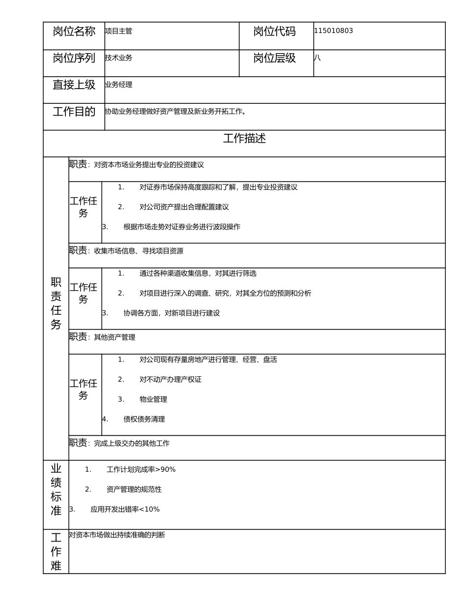 115010803 项目主管.doc_第1页