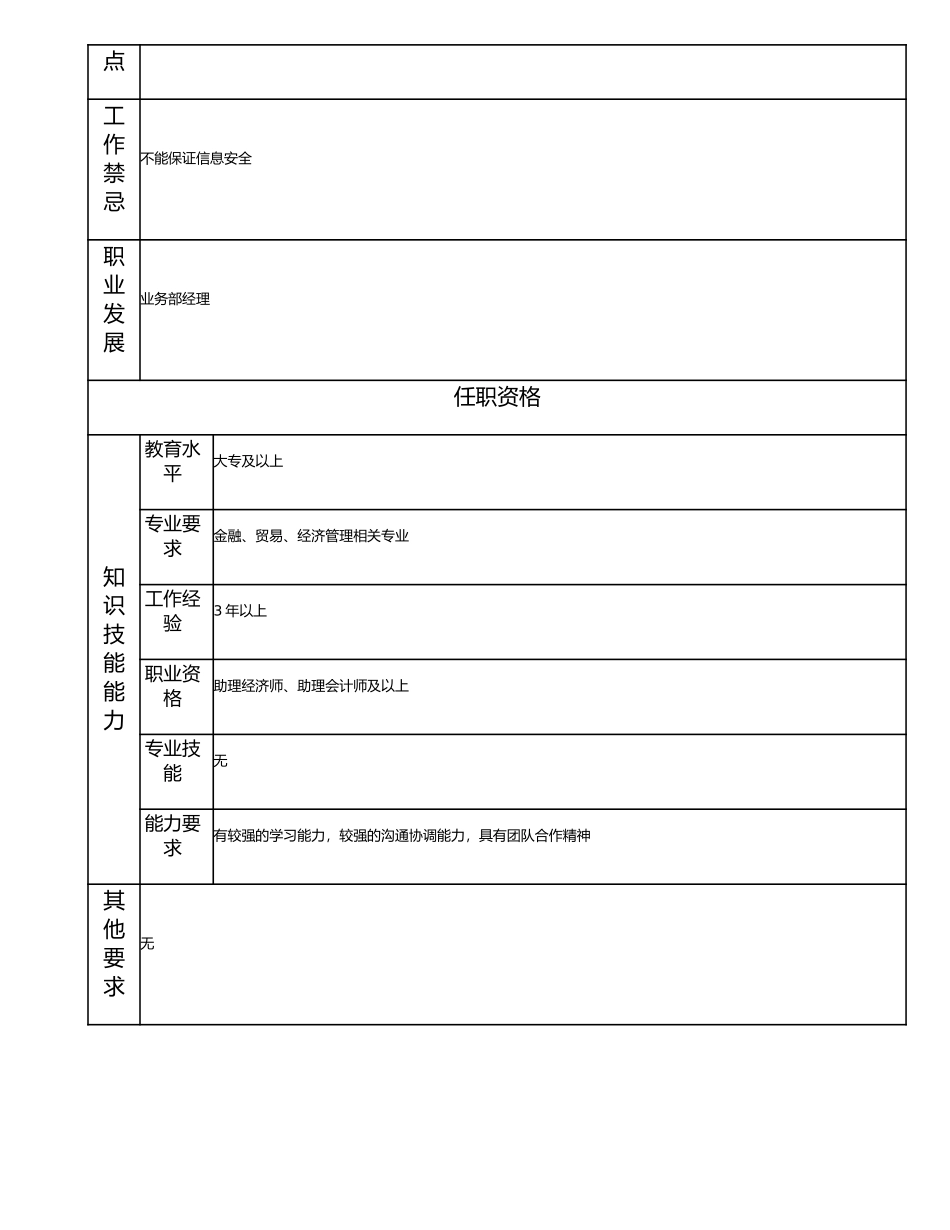 115010803 项目主管.doc_第2页