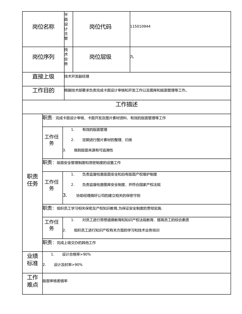 115010944 平面设计主管.doc_第1页