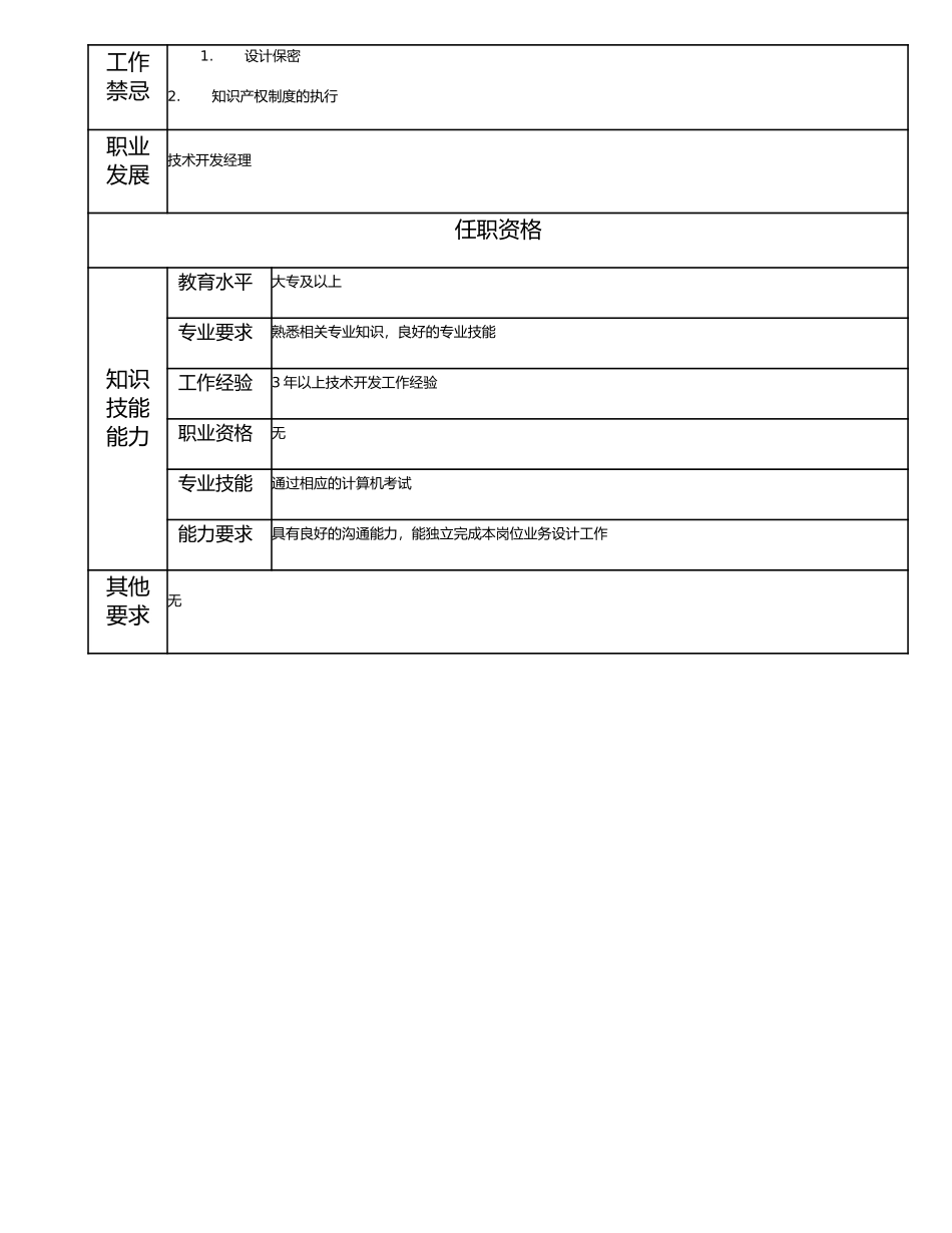 115010944 平面设计主管.doc_第2页