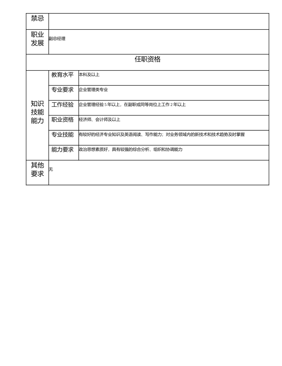 115000510 广东财信投资有限公司总经理.doc_第2页