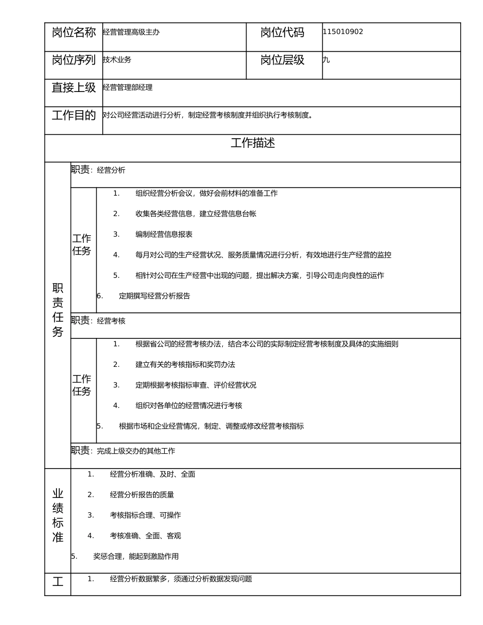 115010902 经营管理高级主办.doc_第1页
