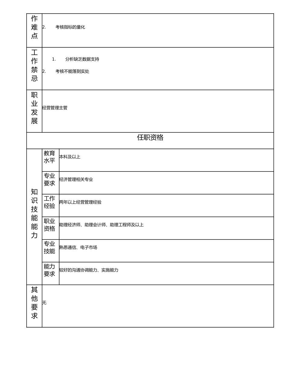 115010902 经营管理高级主办.doc_第2页