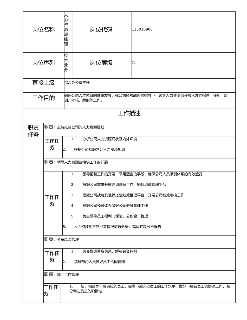 115010906 人力资源部经理.doc_第1页