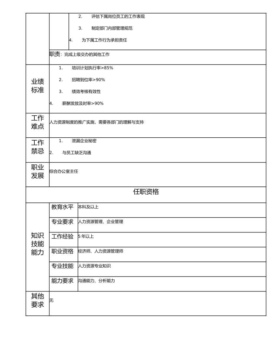 115010906 人力资源部经理.doc_第2页