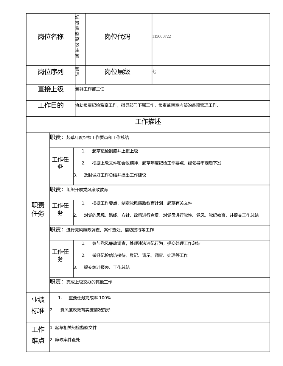 115000722 纪检监察高级主管.doc_第1页