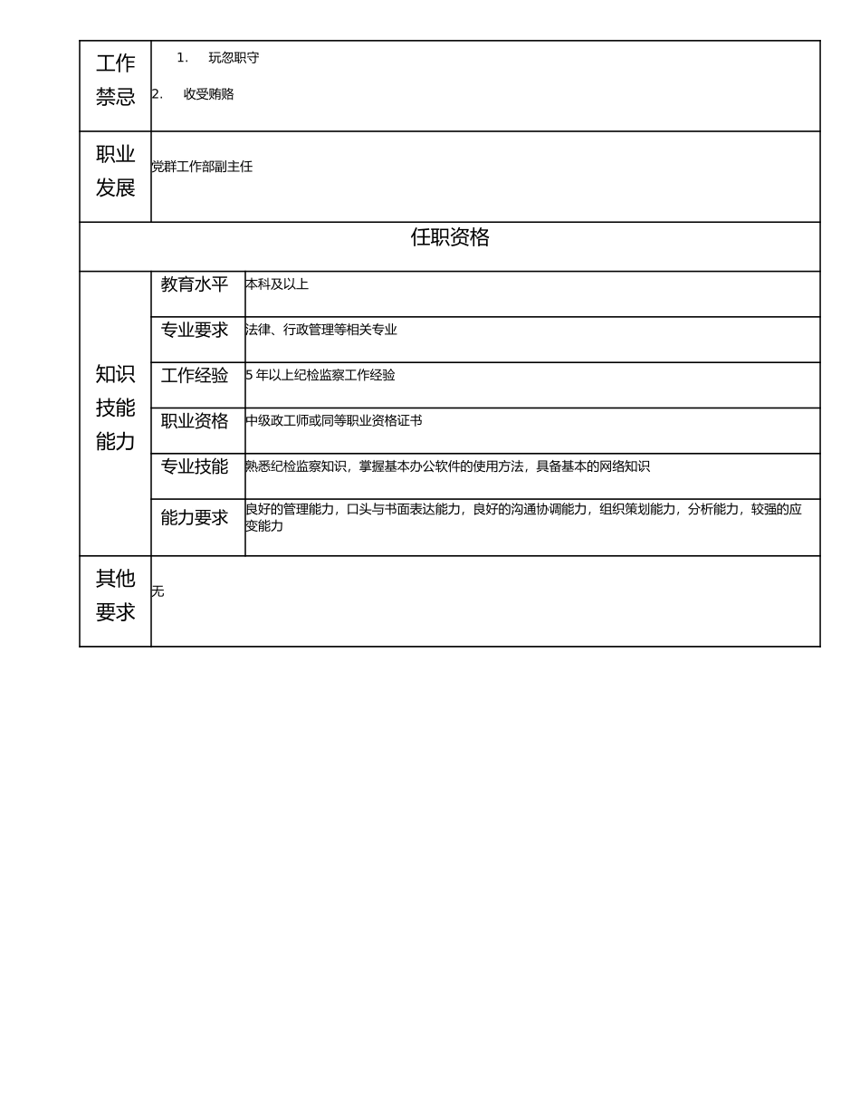 115000722 纪检监察高级主管.doc_第2页