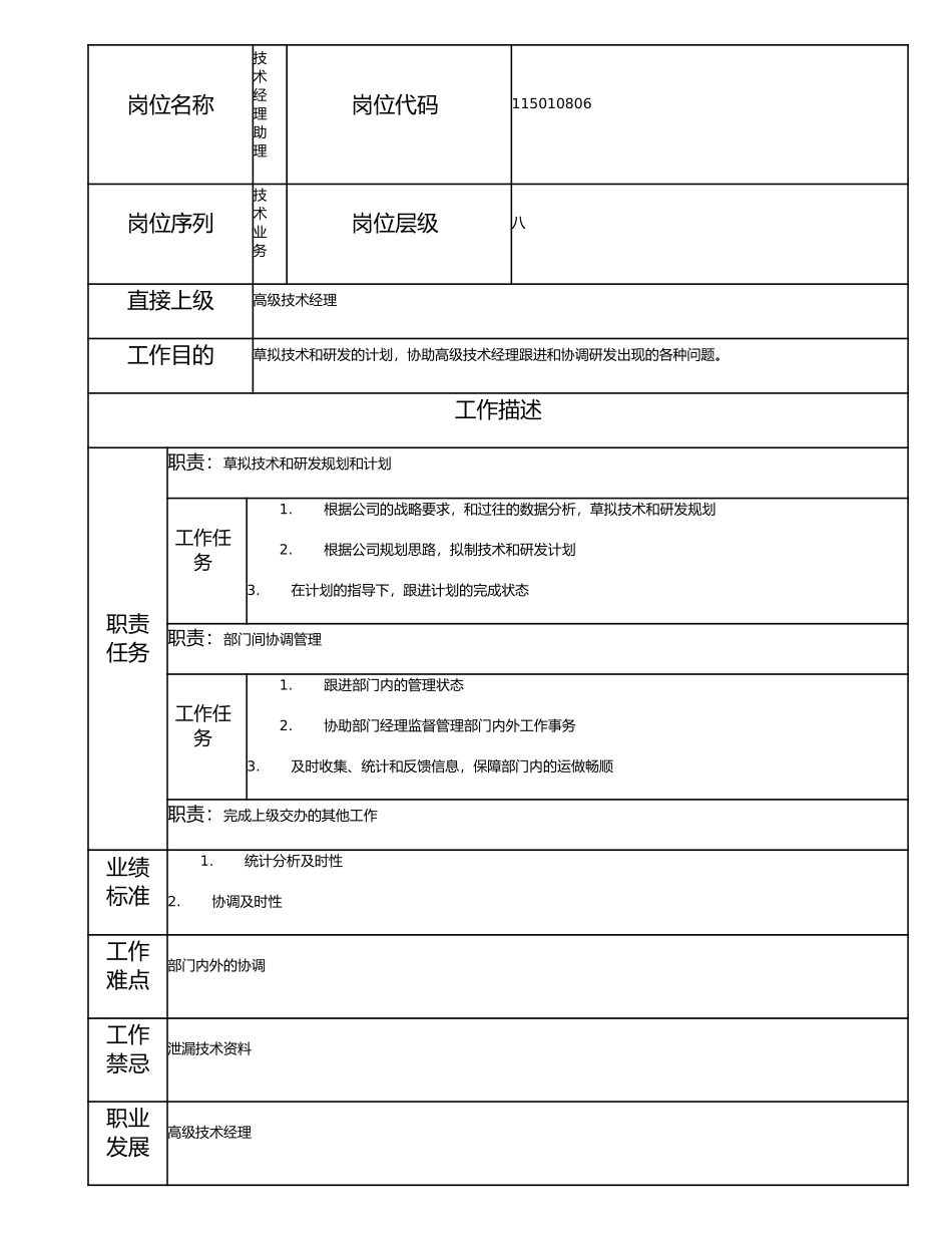 115010806 技术经理助理.doc_第1页