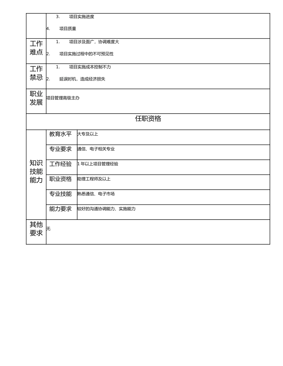 115011000 项目管理主办.doc_第2页
