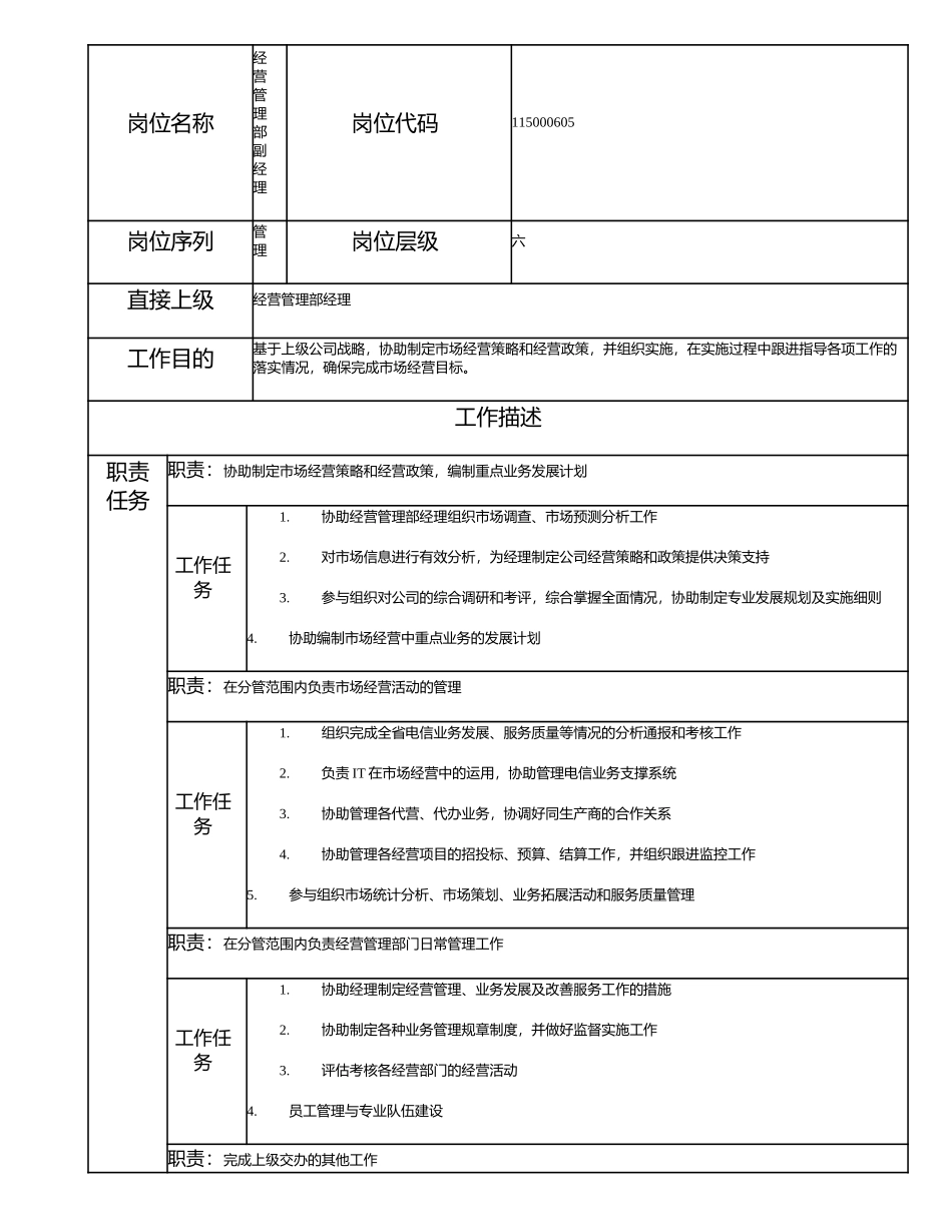 115000605 经营管理部副经理.doc_第1页