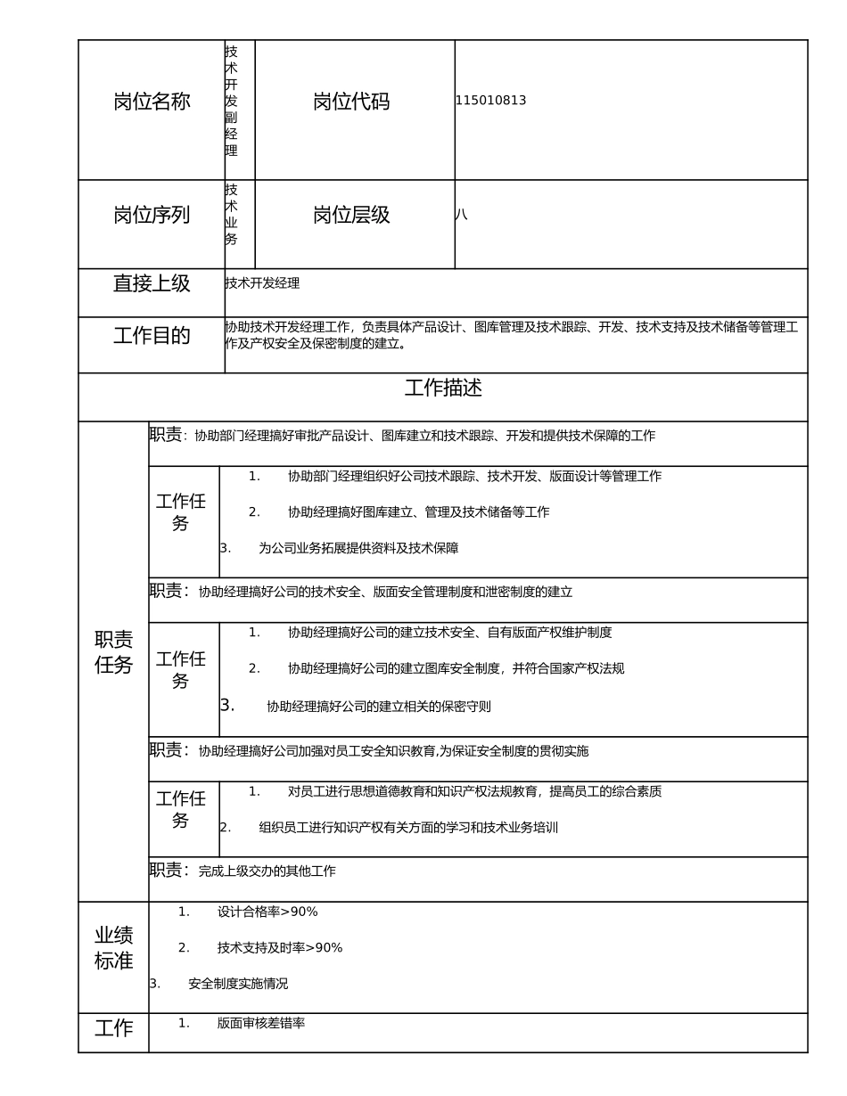 115010813 技术开发副经理.doc_第1页