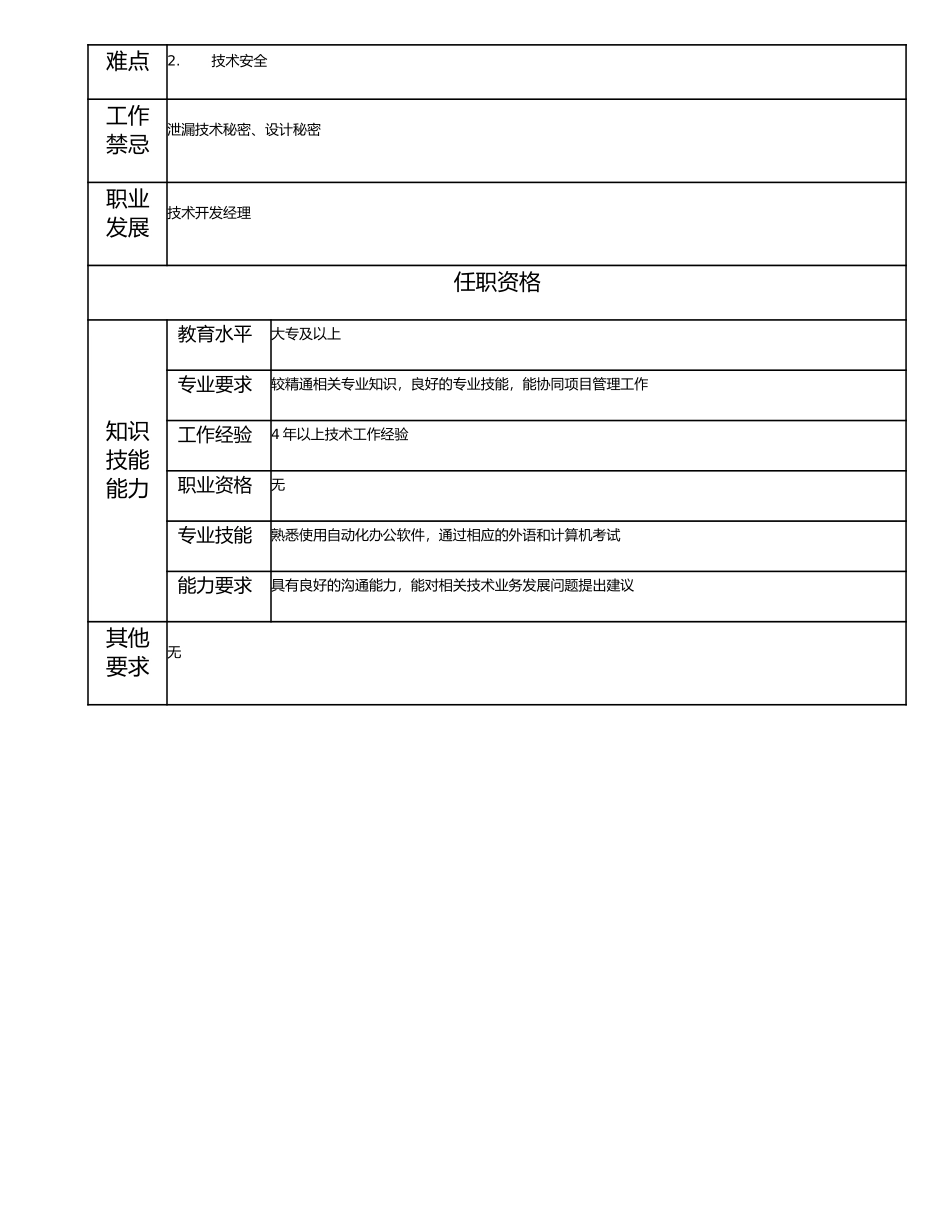 115010813 技术开发副经理.doc_第2页