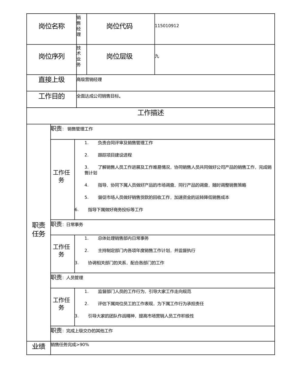 115010912 销售经理.doc_第1页