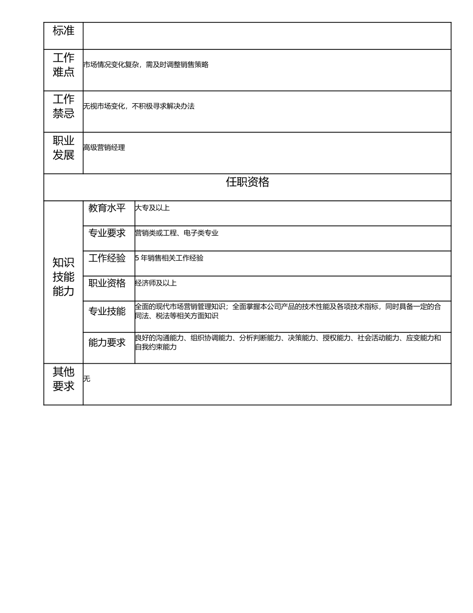 115010912 销售经理.doc_第2页