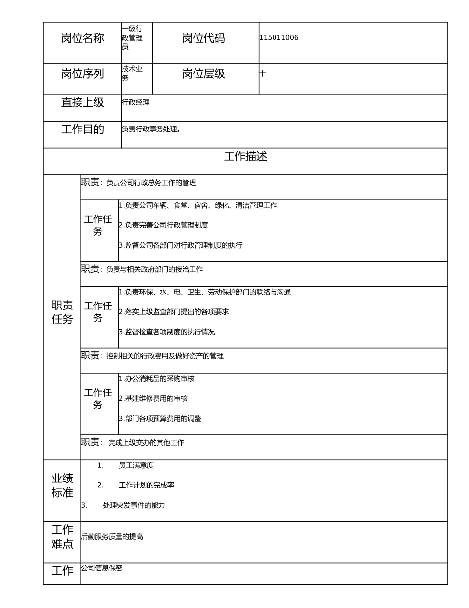 115011006 一级行政管理员.doc_第1页