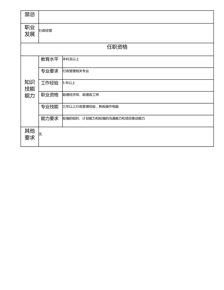 115011006 一级行政管理员.doc_第2页