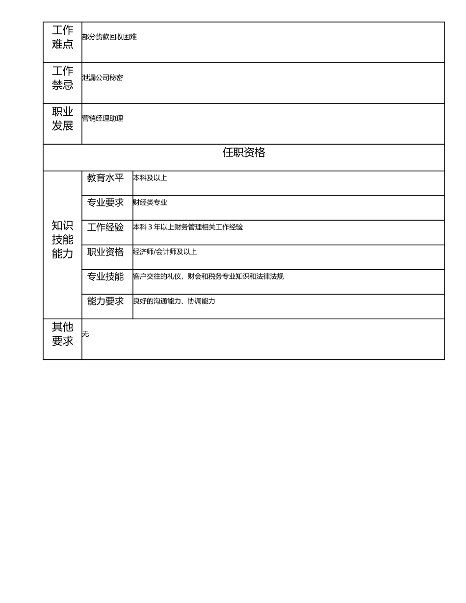 115010916 收益部经理.doc_第2页
