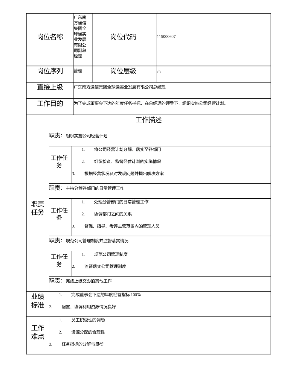 115000607 广东南方通信集团全球通实业发展有限公司副总经理.doc_第1页