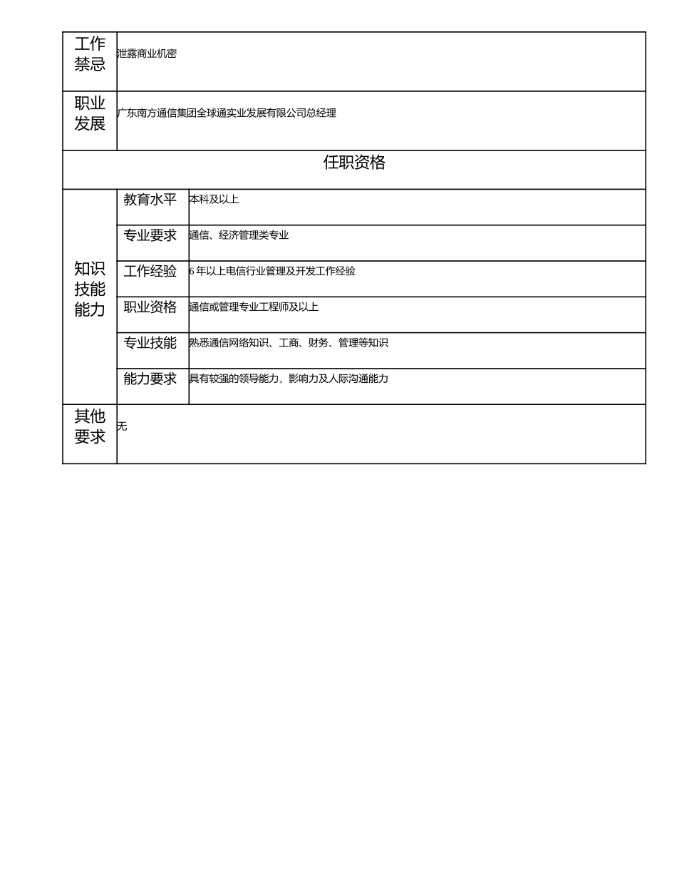 115000607 广东南方通信集团全球通实业发展有限公司副总经理.doc_第2页