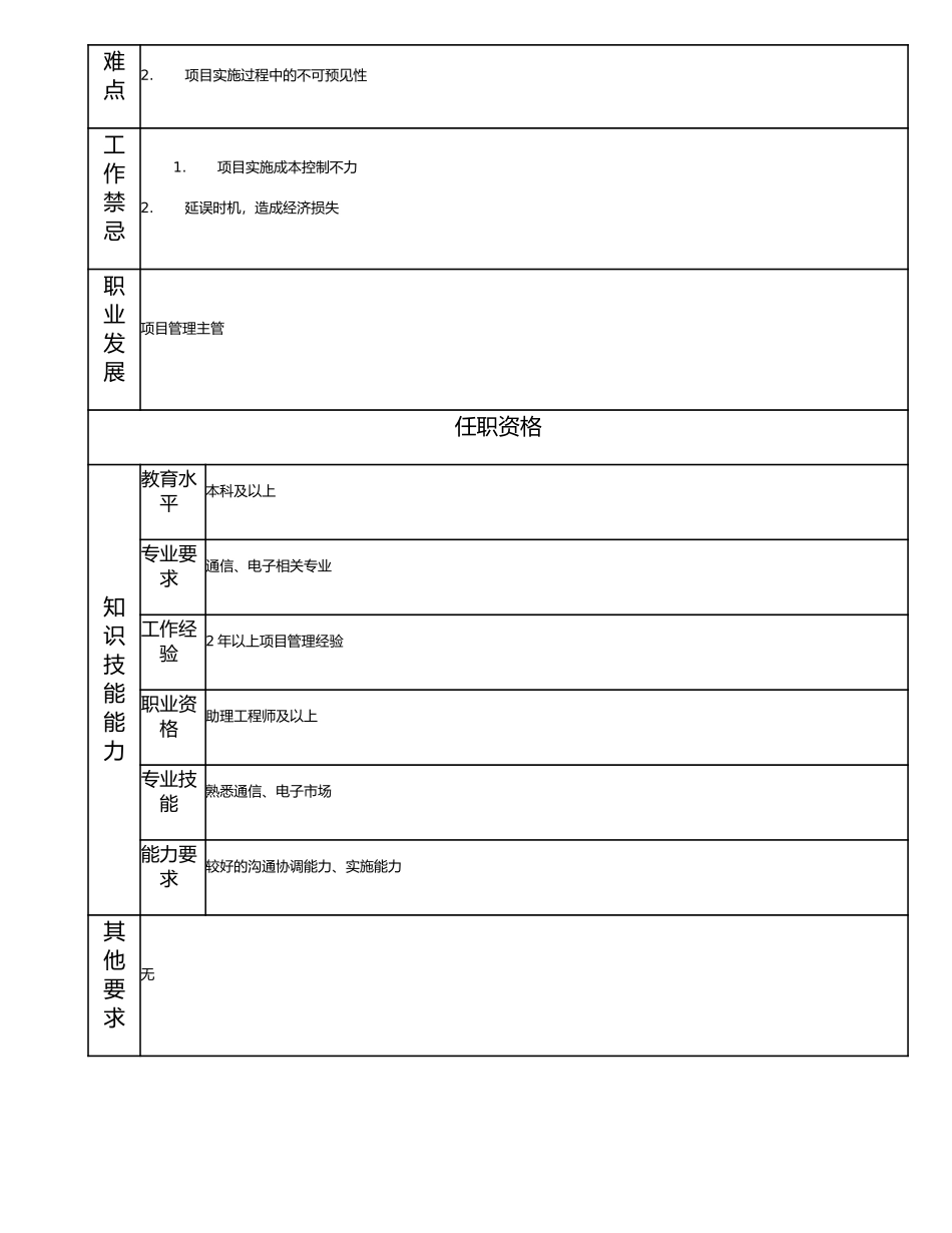 115010900 项目管理高级主办.doc_第2页