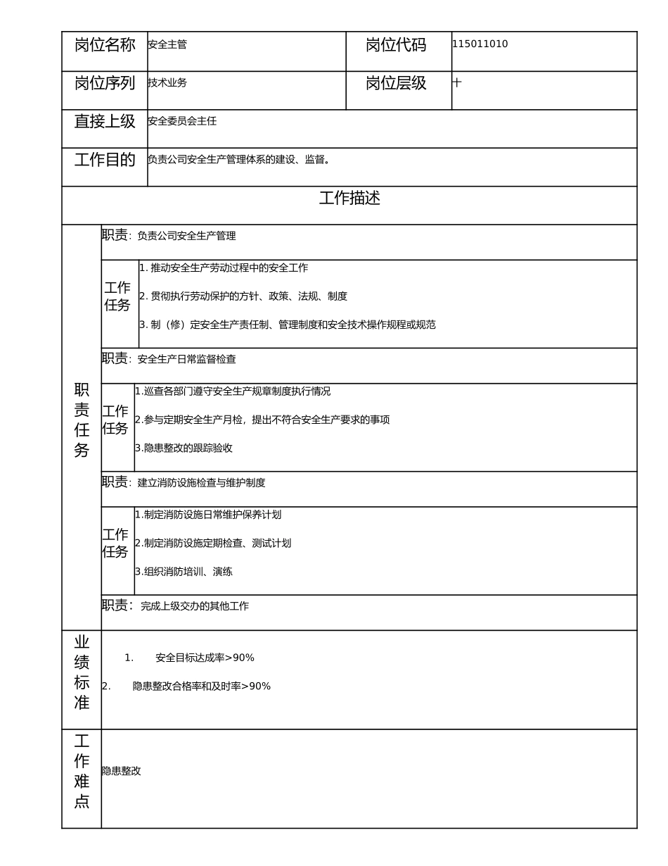 115011010 安全主管.doc_第1页
