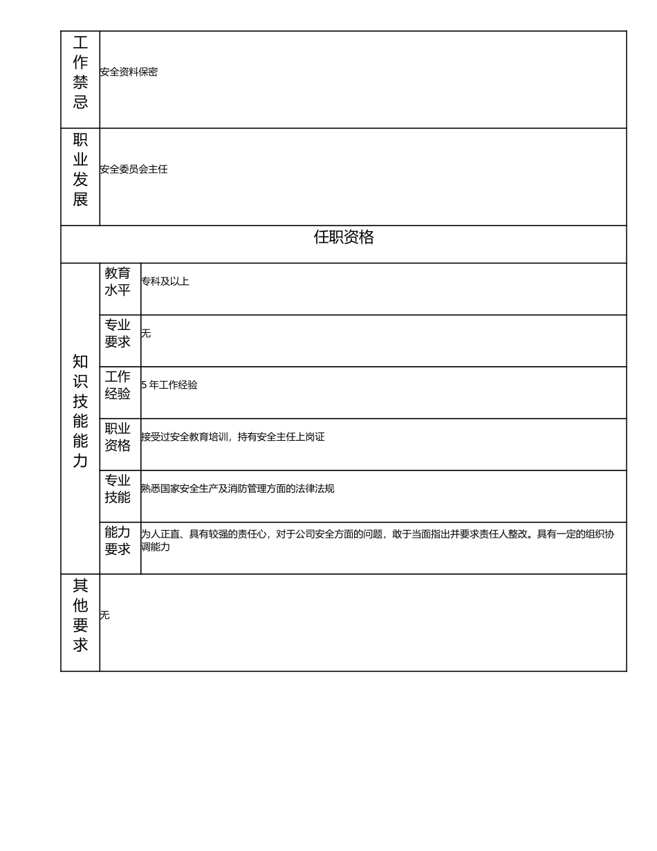115011010 安全主管.doc_第2页
