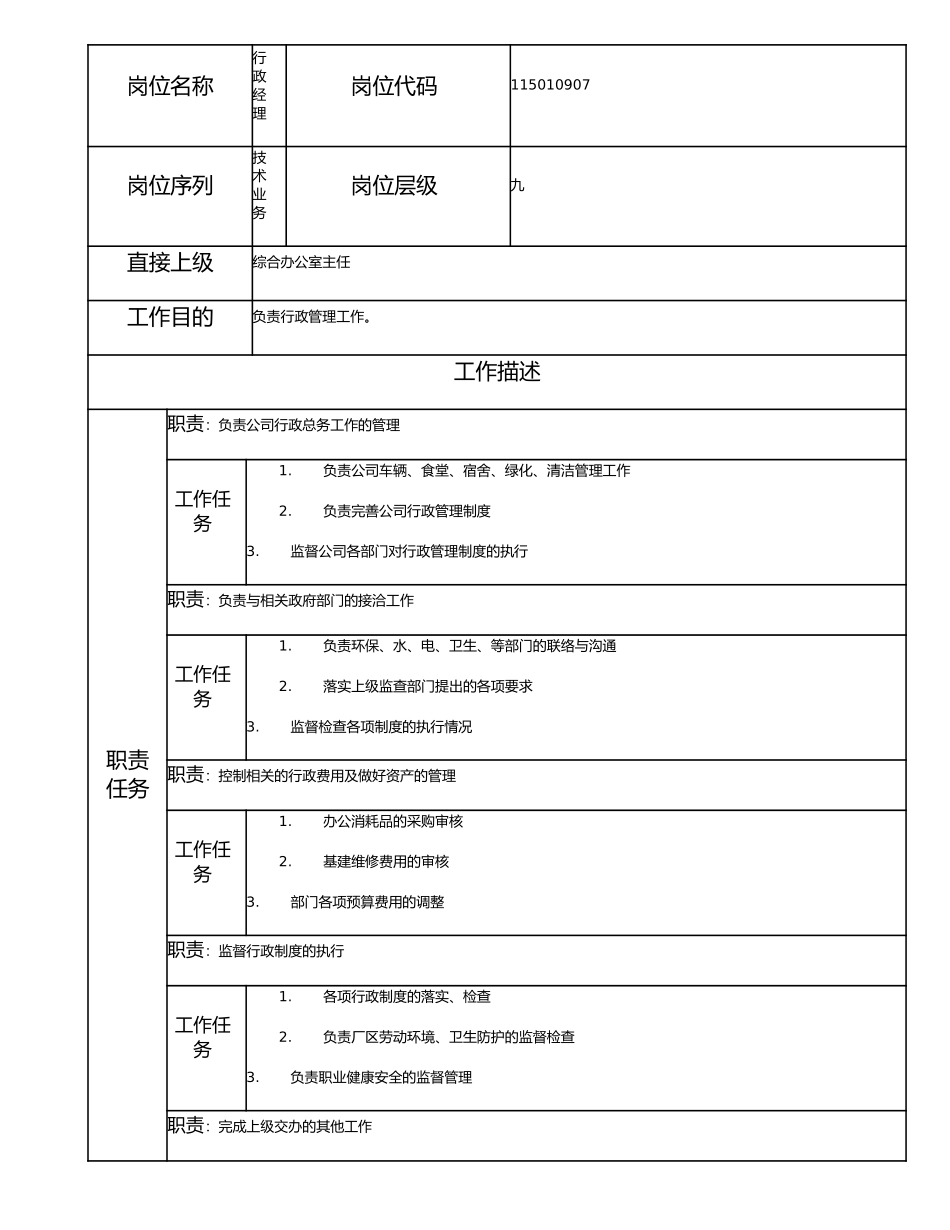 115010907 行政经理.doc_第1页