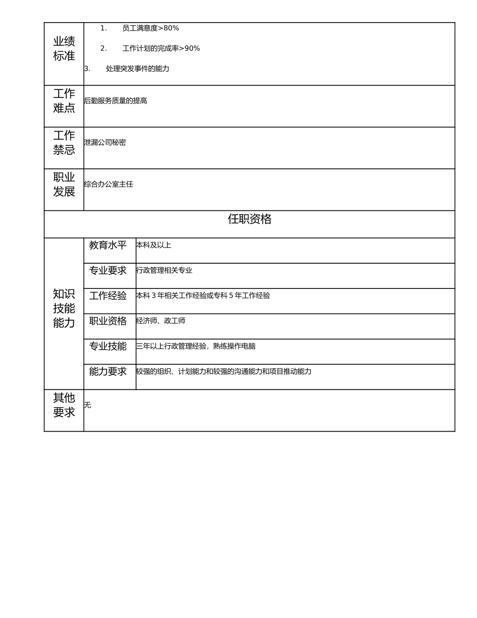 115010907 行政经理.doc_第2页