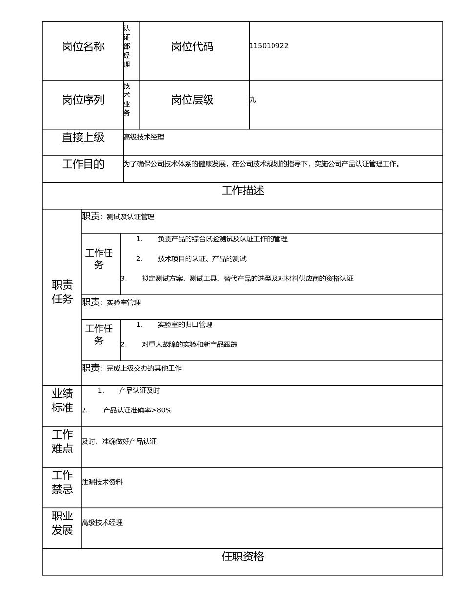 115010922 认证部经理.doc_第1页