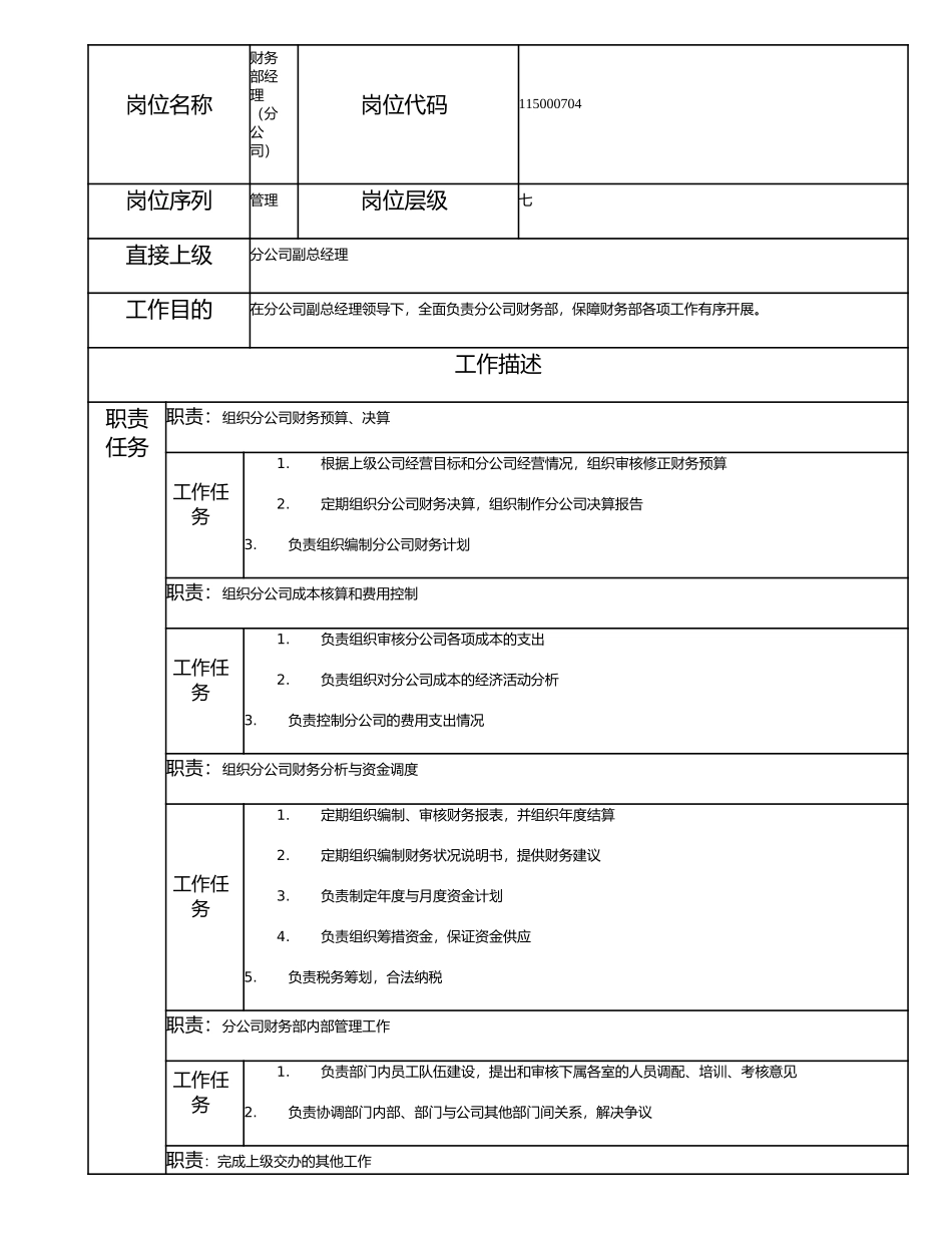 115000704 财务部经理（分公司）.doc_第1页