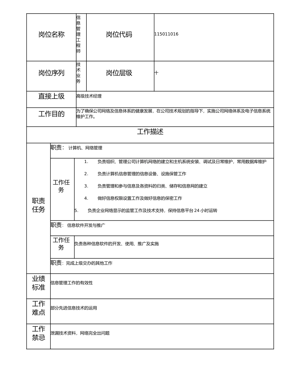 115011016 信息管理工程师.doc_第1页