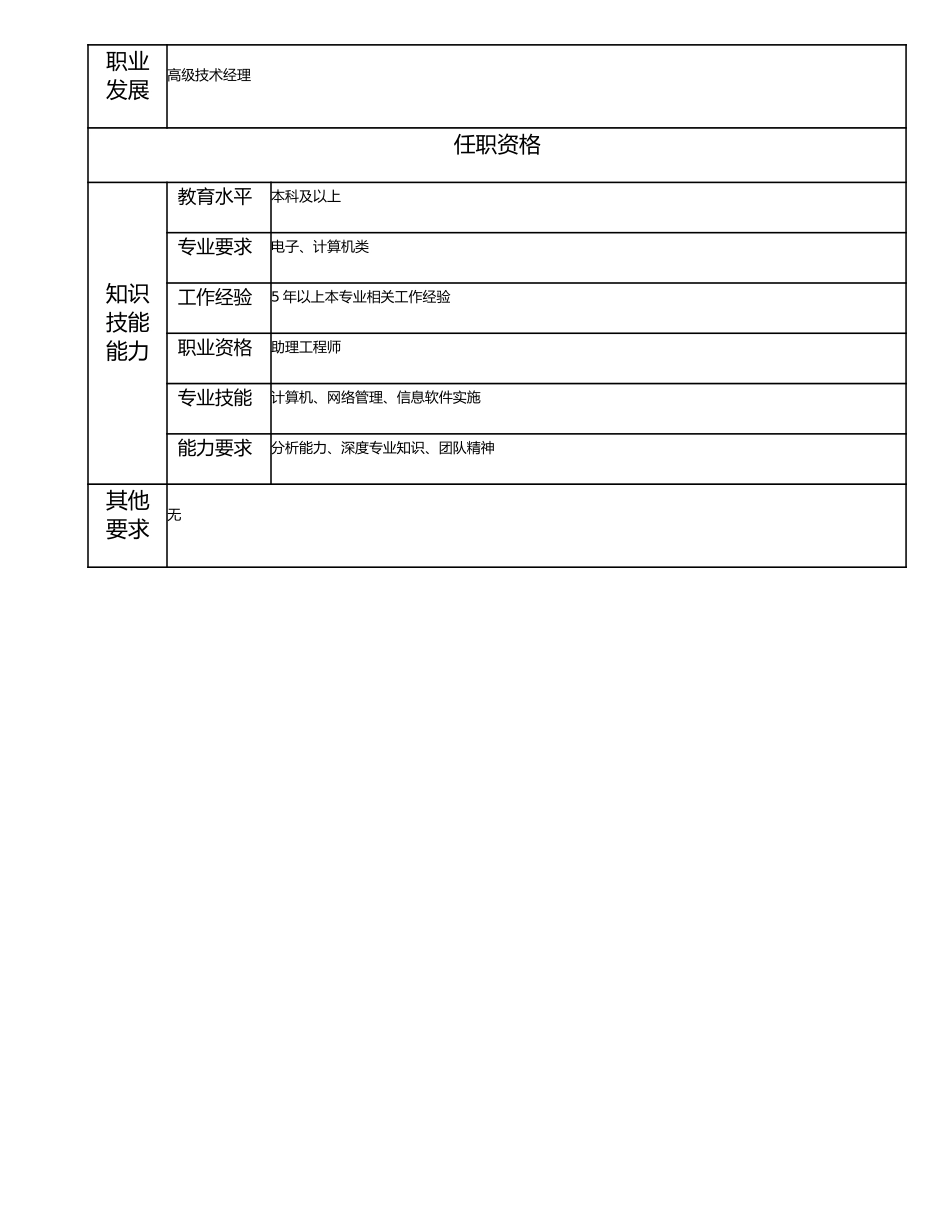 115011016 信息管理工程师.doc_第2页