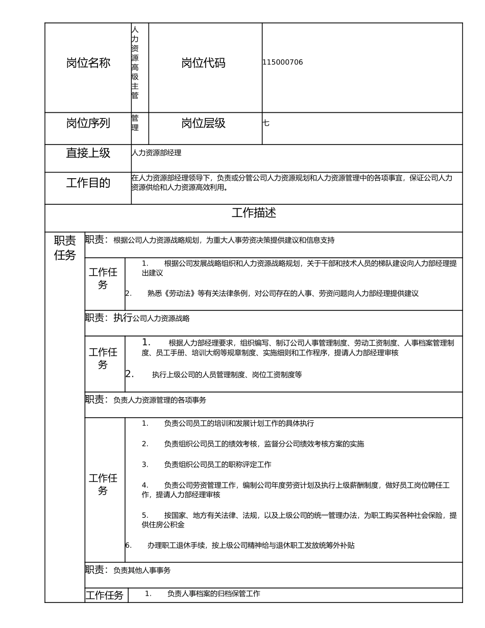 115000706 人力资源高级主管.doc_第1页