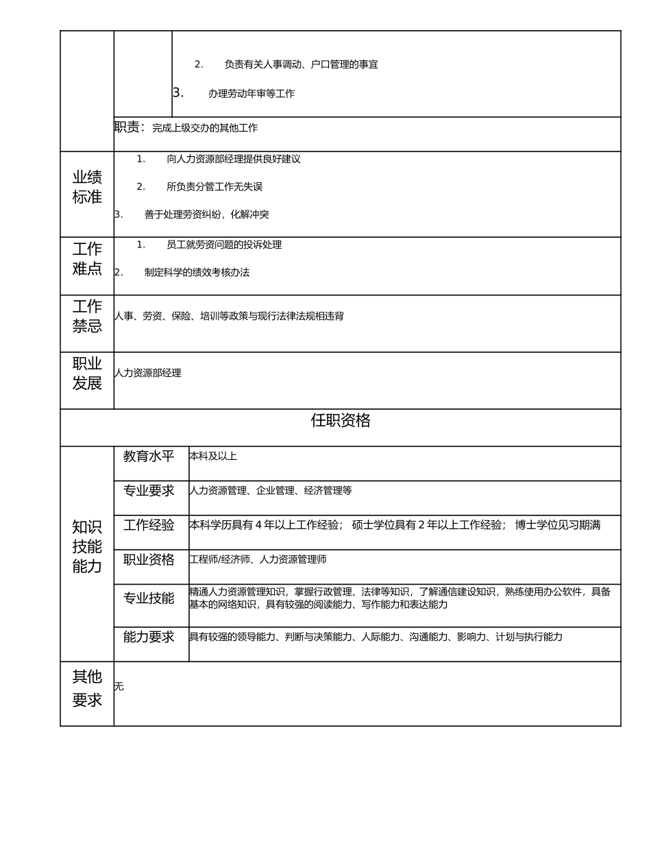 115000706 人力资源高级主管.doc_第2页