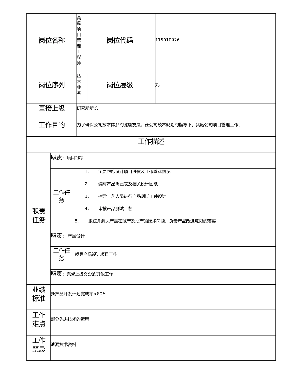 115010926 高级项目管理工程师.doc_第1页