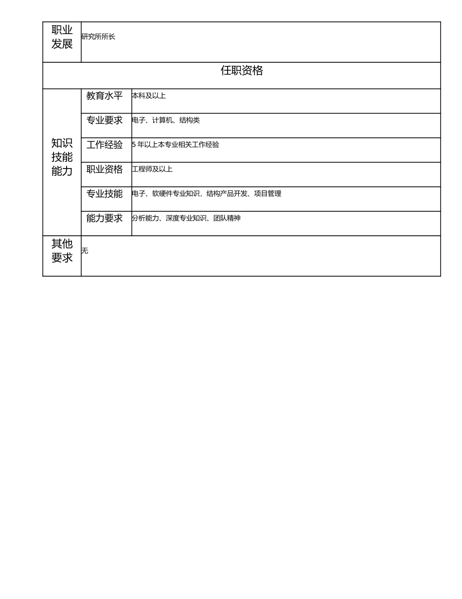 115010926 高级项目管理工程师.doc_第2页
